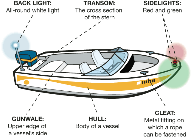 Parts Of A Boat Boating Terminology Boaterexam Com