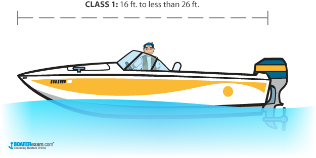 boat-size-classifications-by-length-boaterexam