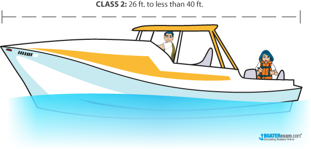 Class 2 boat 26 to 40 feet.