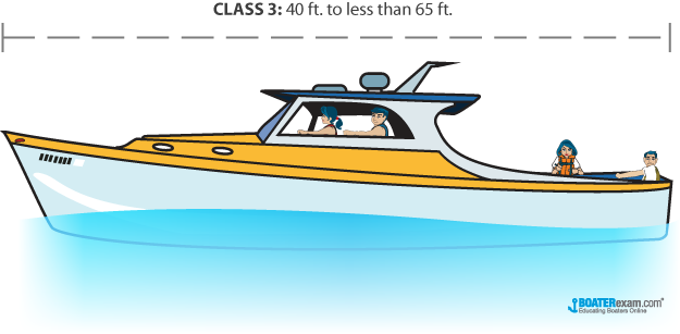 Class 3 boat 40 to 65 feet