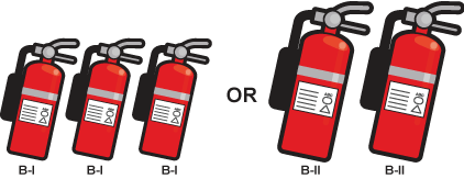 Boat Fire Extinguisher Requirements Maintenance Boaterexam Com