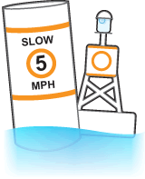Non-lateral marker and a bouy labelled with SLOW 5 MPH and an orange circle.