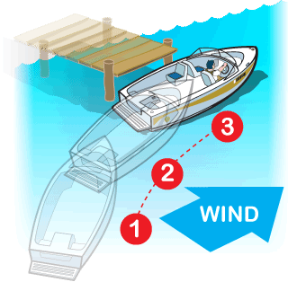 Docking and Mooring | BOATERexam.comÂ®