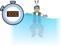 Cold water immersion causes the body to lose the ability to swim within 30 minutes