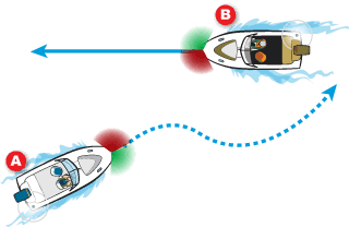 Power-driven vessel A alters course to the starboard to avoid crossing vessel B.