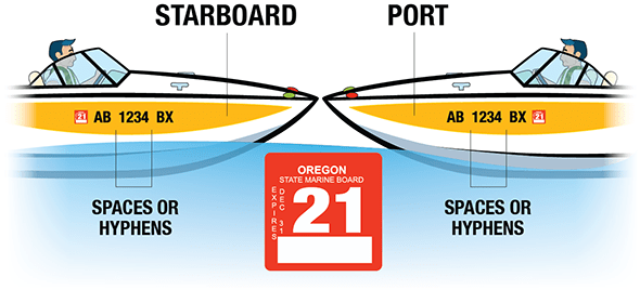 Florida Vessel Registration Fee Chart