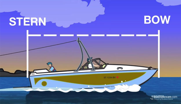 boat-size-classifications-by-length-boaterexam