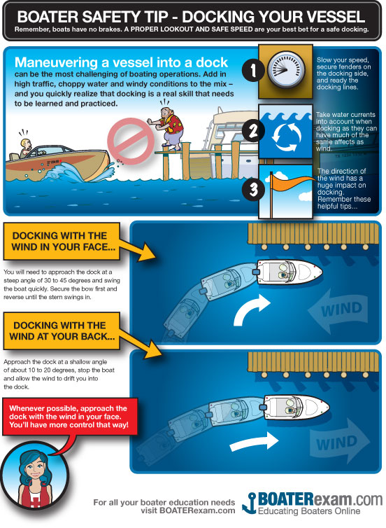 Docking your Vessel BOATERexam.com®