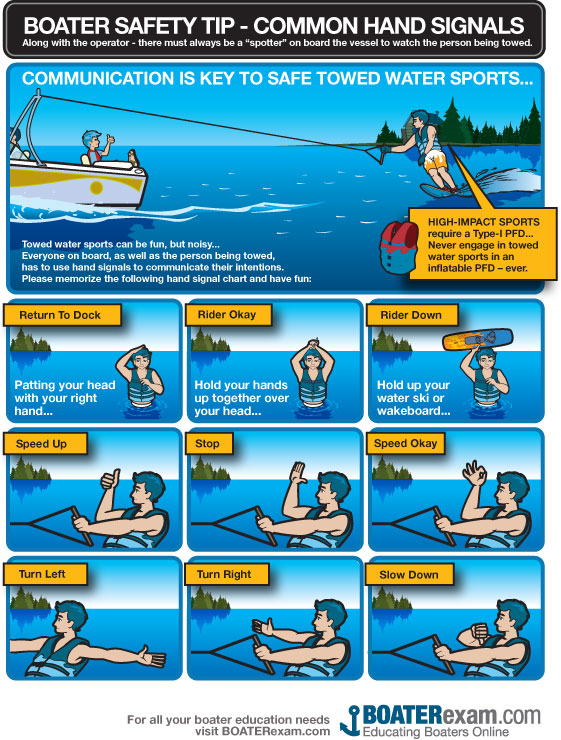 common hand signals boaterexam.com®