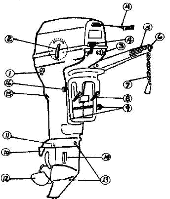Figure 2.1 Typical Outboard Motor