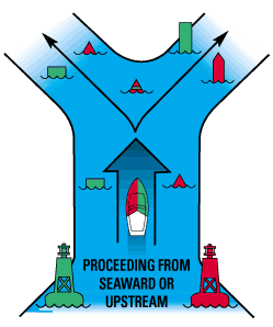 Buoy Symbols Chart